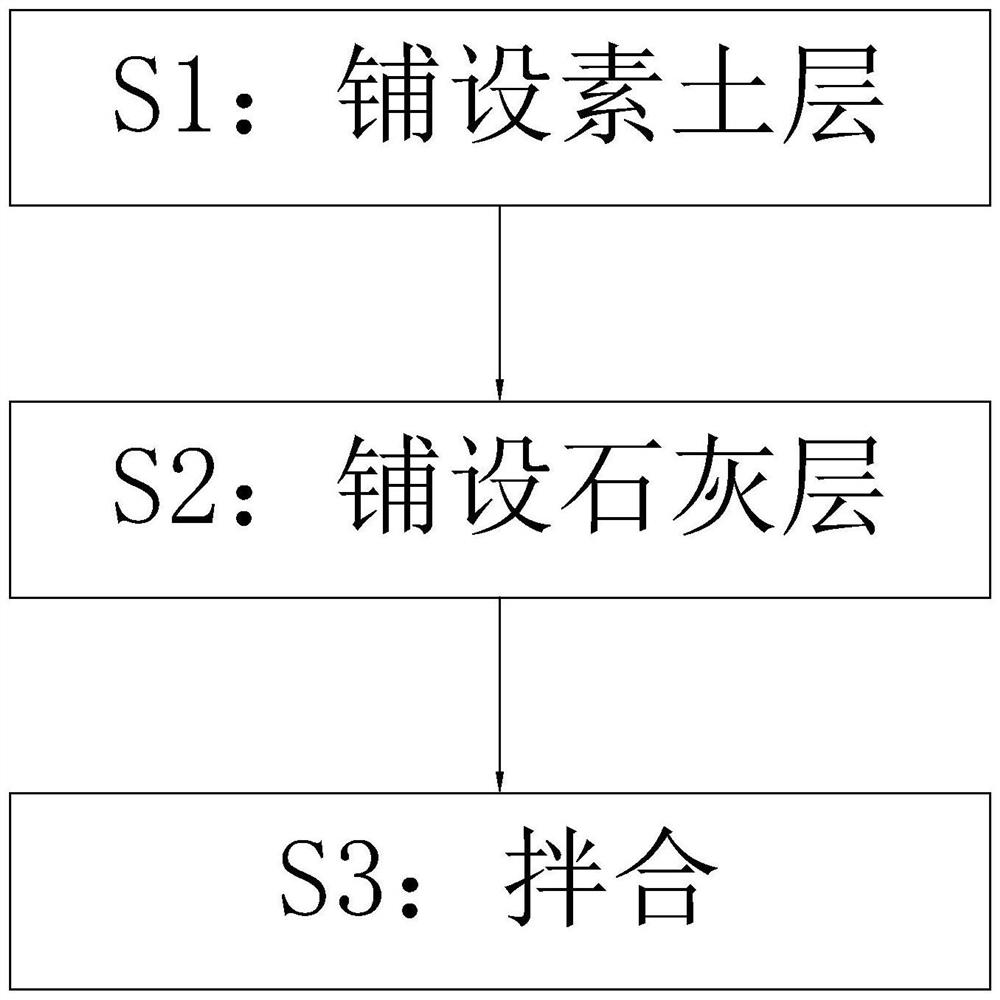 Lime soil filling construction method