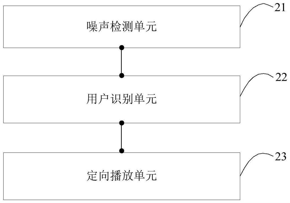 Sound playing method, robot, terminal equipment and storage medium