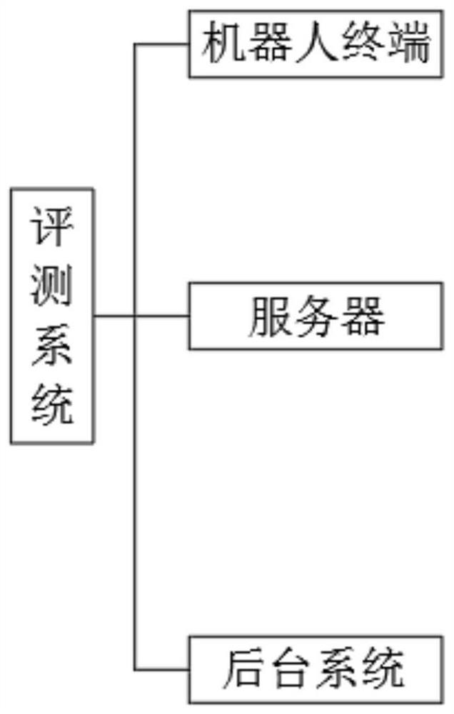 Children psychological evaluation system based on AI technology