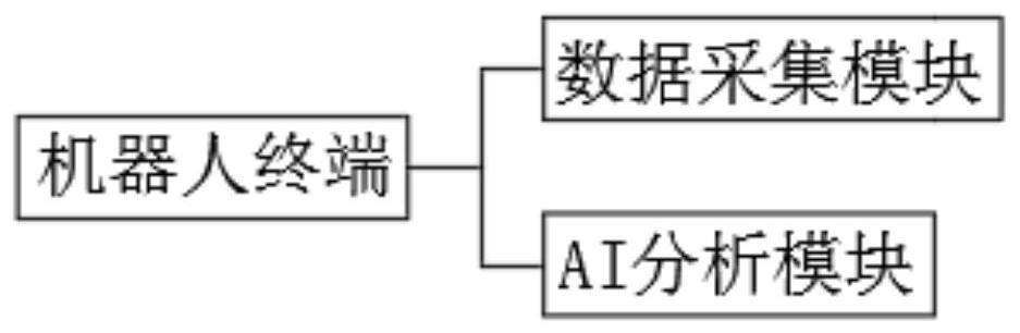 Children psychological evaluation system based on AI technology