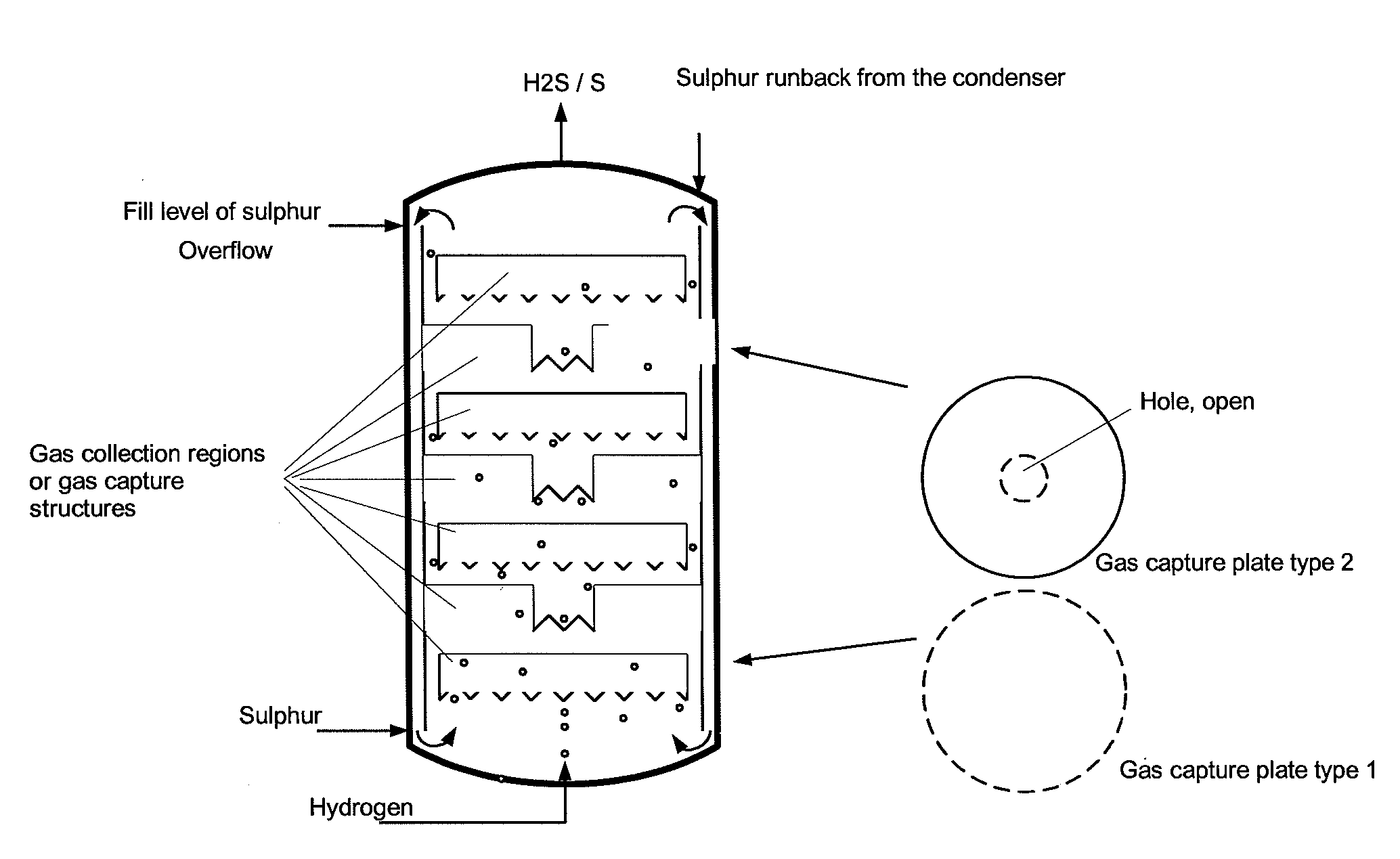 Reaction vessel and process for its use