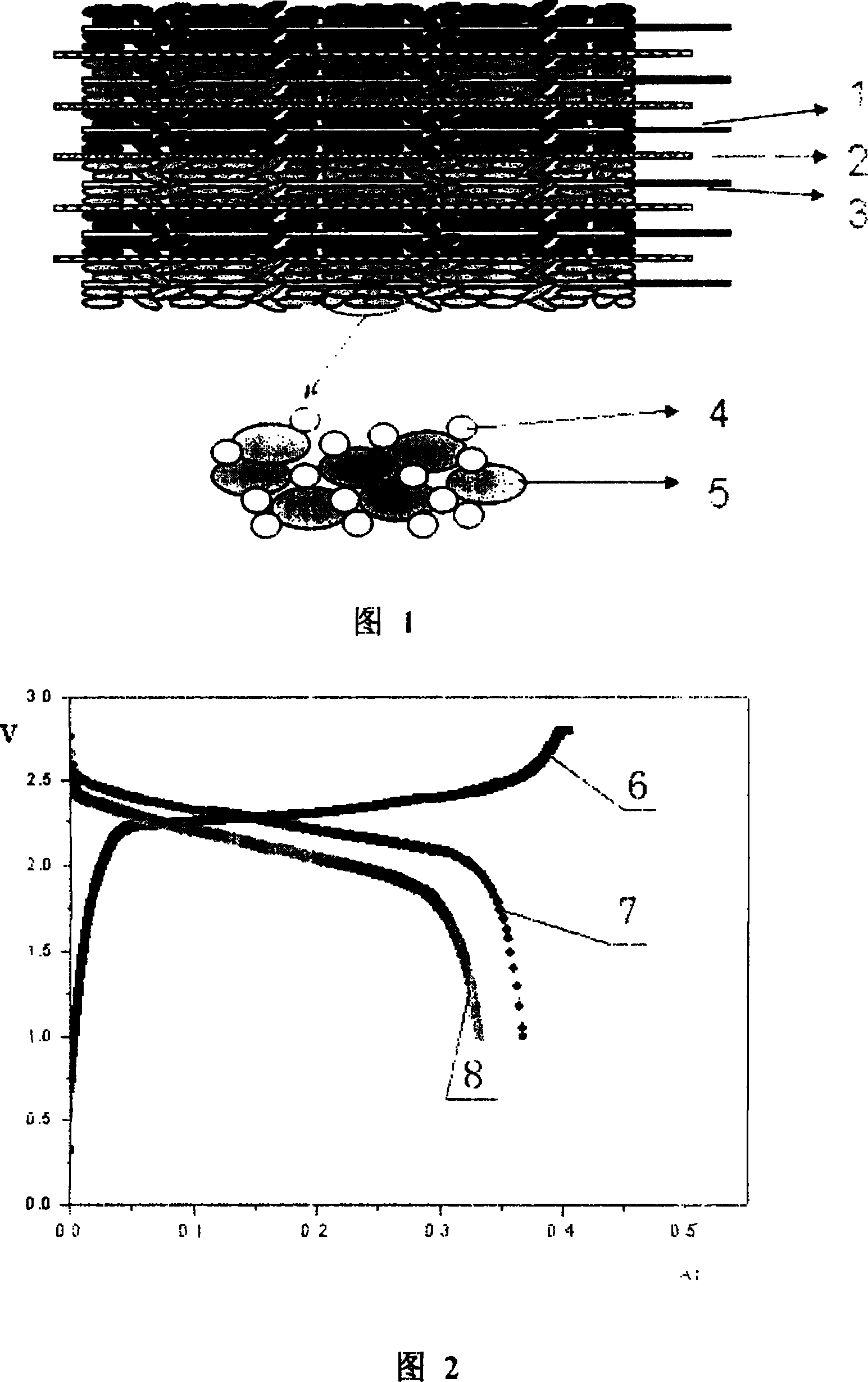 Electro-chemistry energy storing and converting device