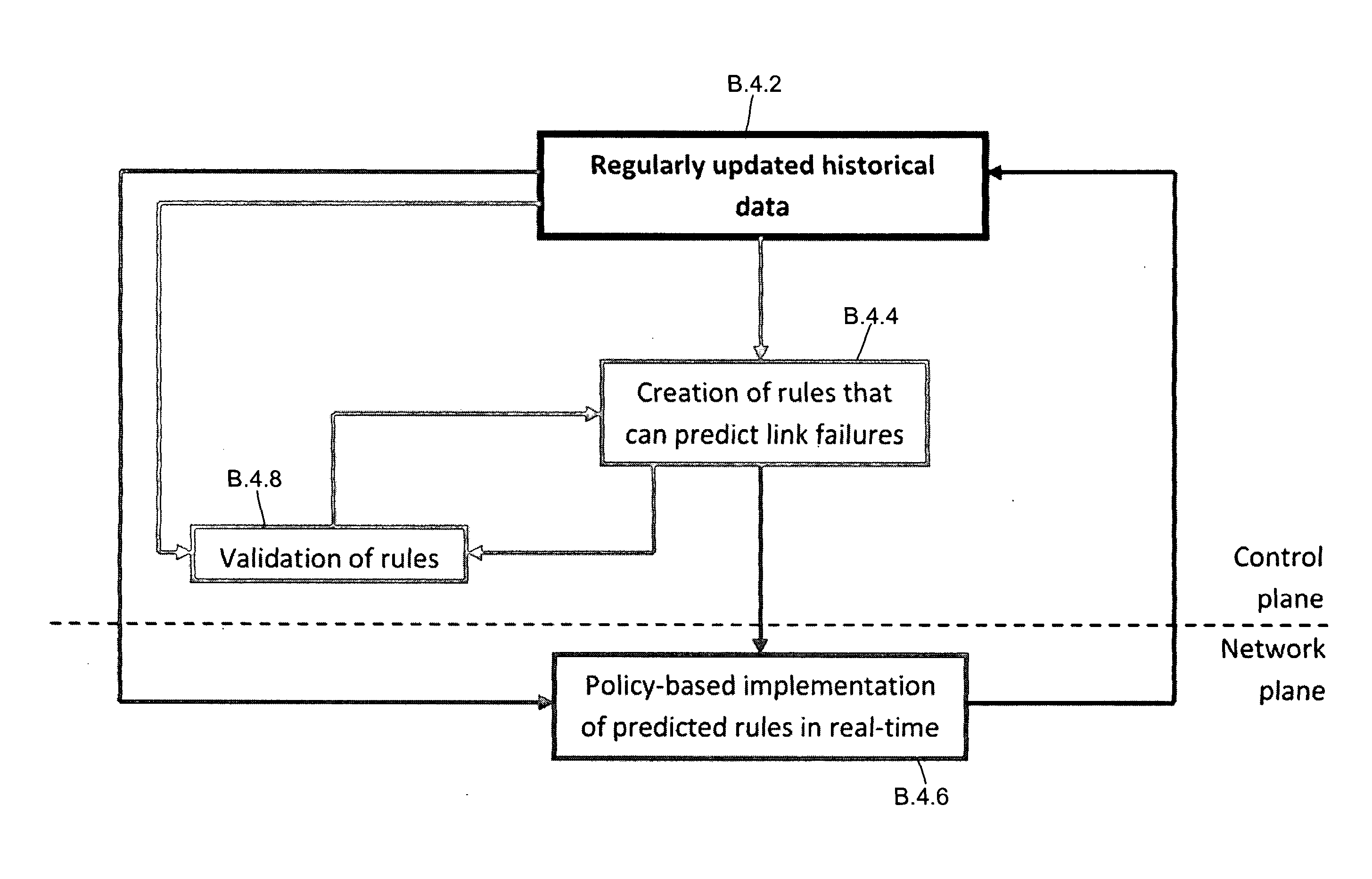 Network routing adaptation based on failure prediction