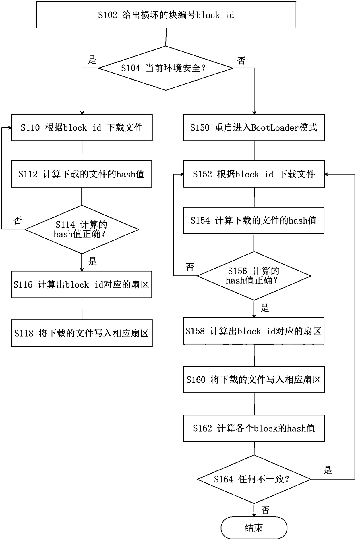 File system recovery method and device