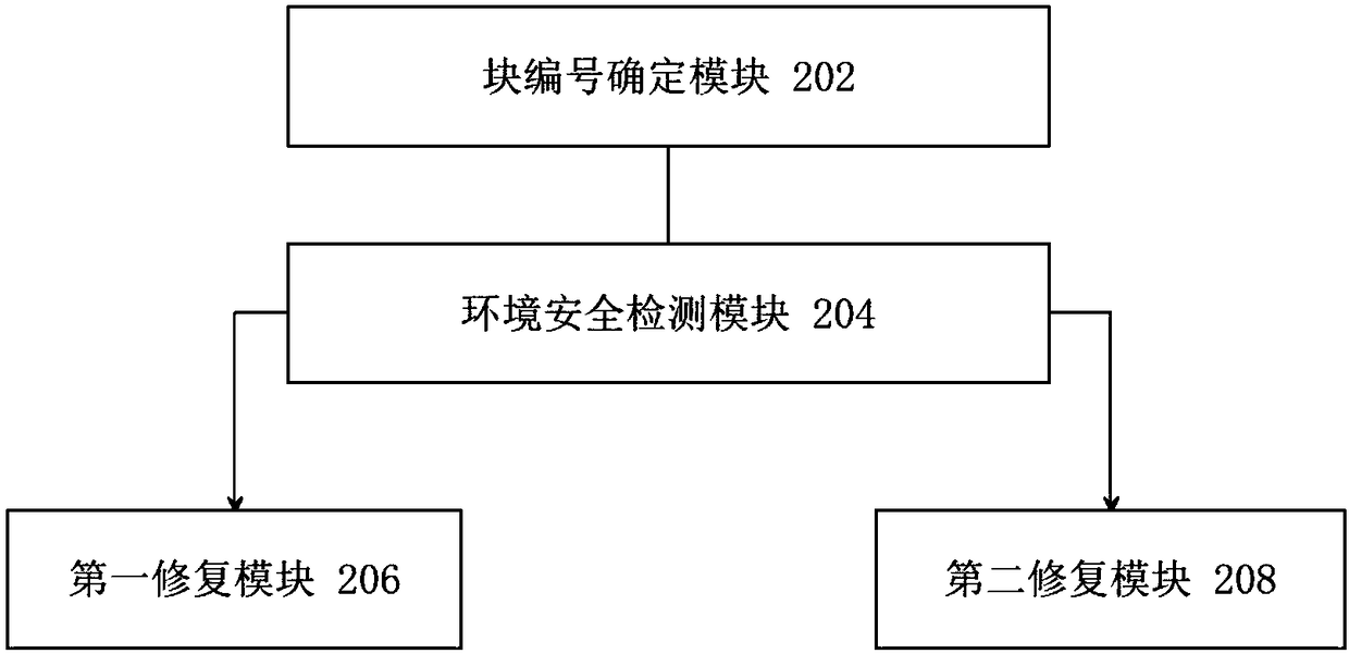 File system recovery method and device