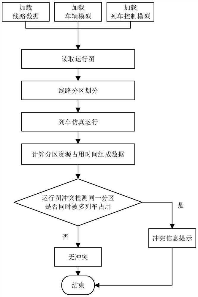 Rail transit working diagram conflict detection method and device