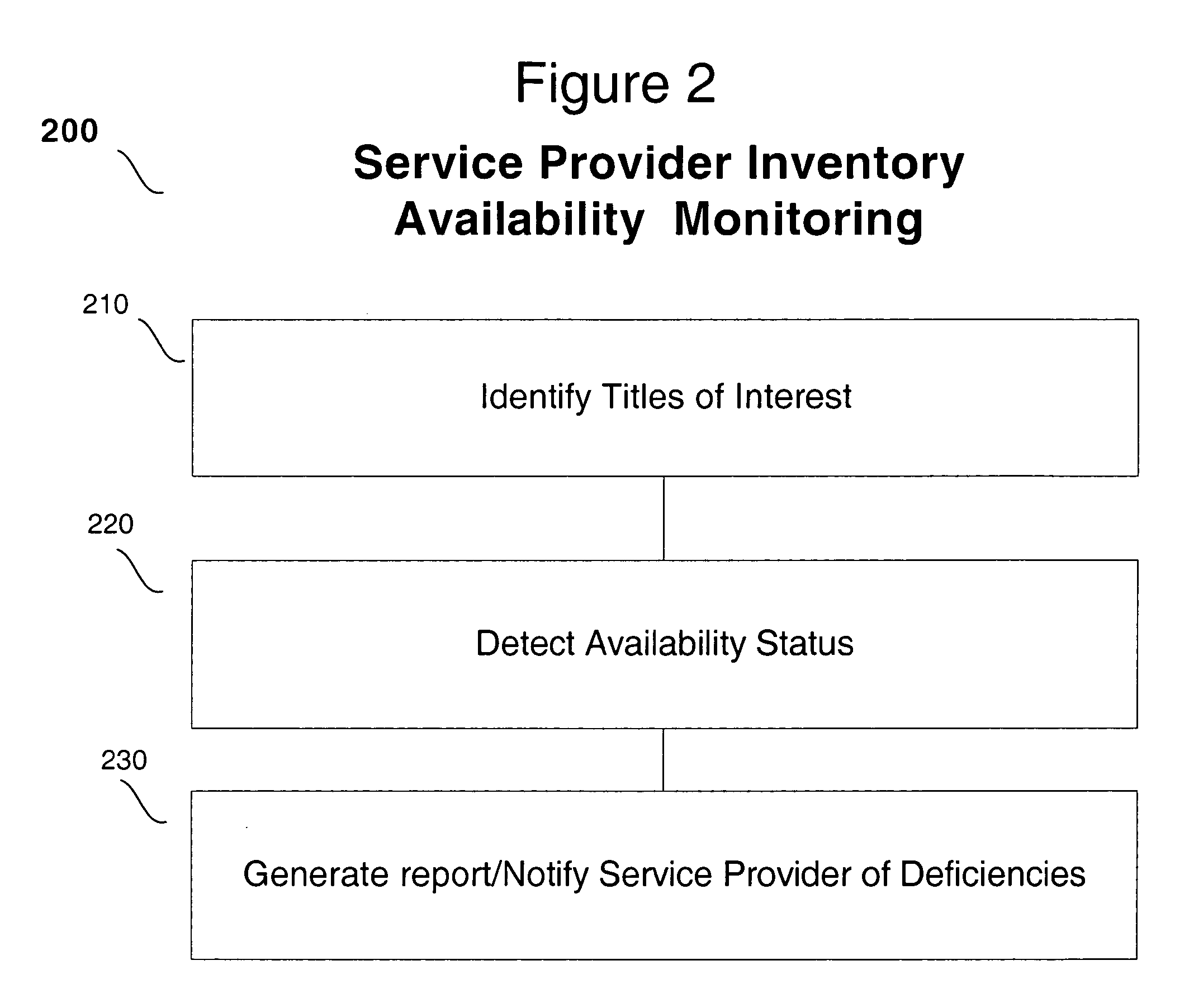 Method of testing online recommender system