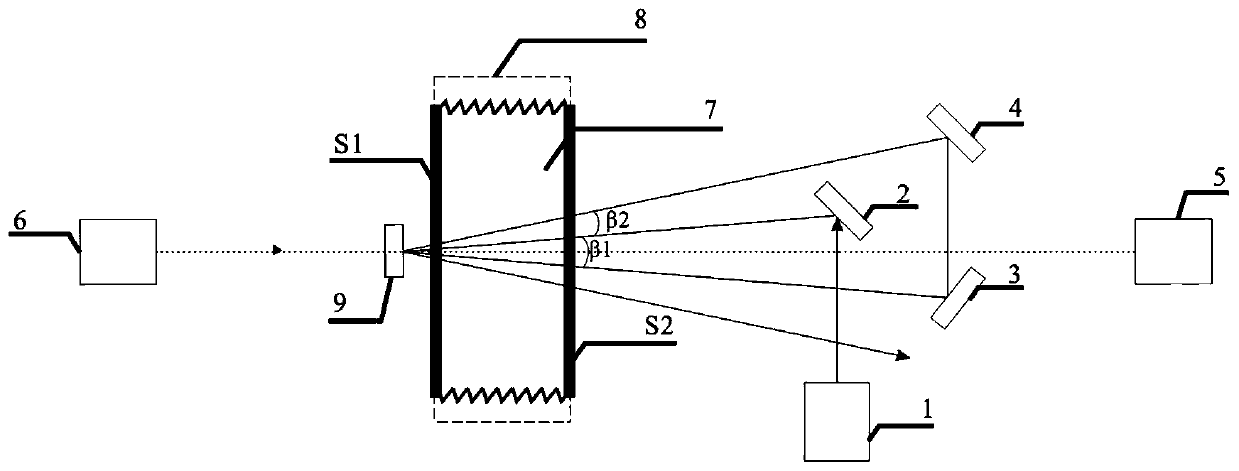 High-efficiency laser multi-pass amplification device
