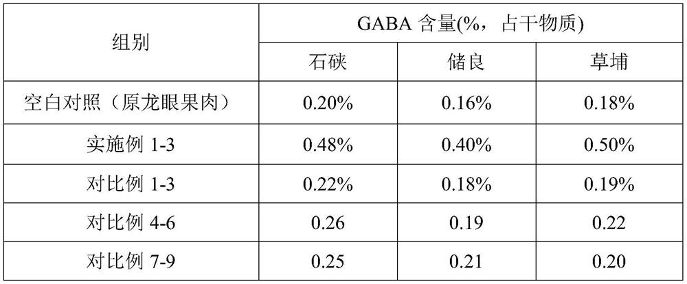 Preparation method of longan pulp whole fruit powder rich in gamma-aminobutyric acid and composite fruit powder of longan pulp whole fruit powder