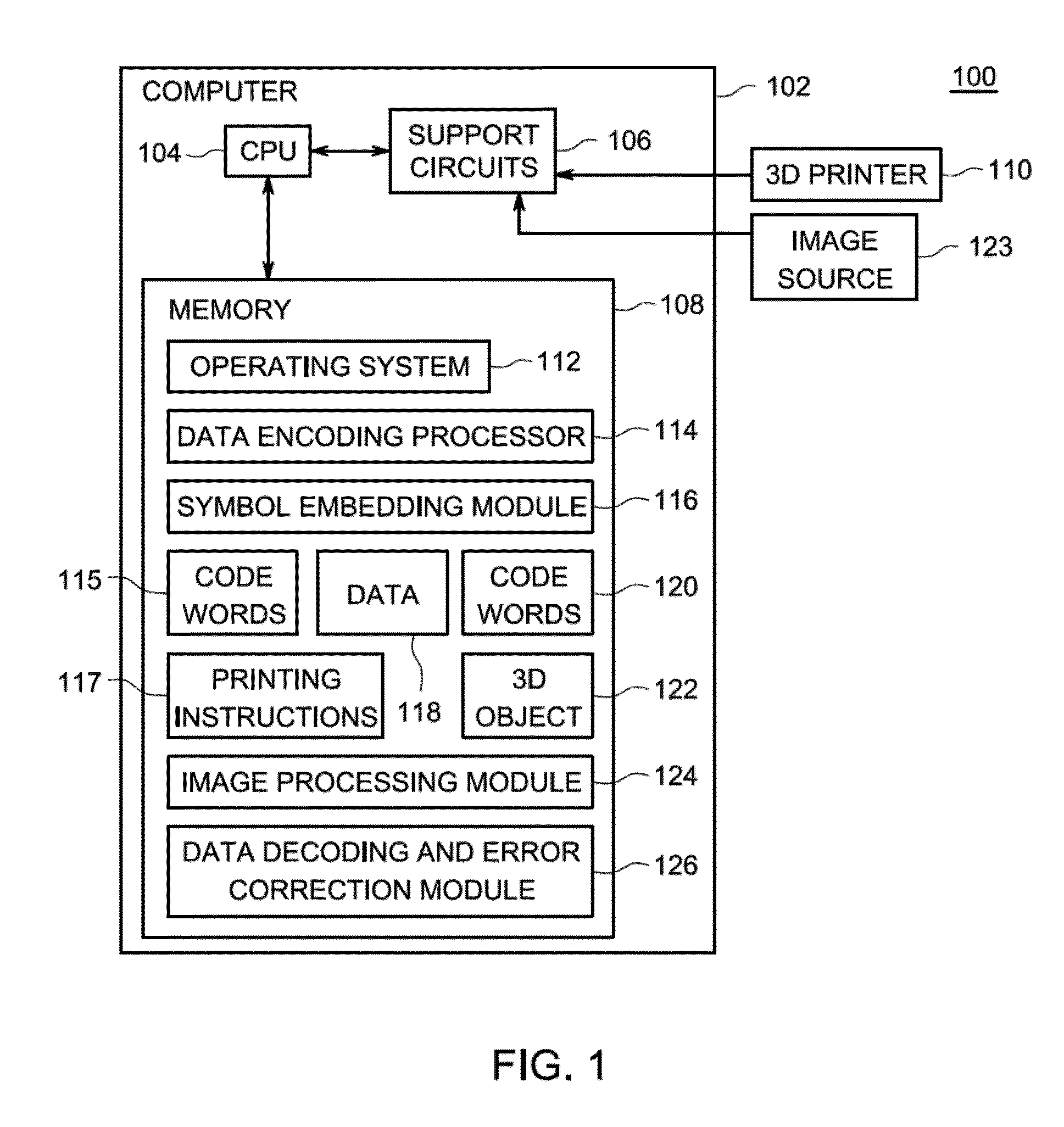 Method and apparatus for storing and retrieving data embedded into the surface of a 3D printed object