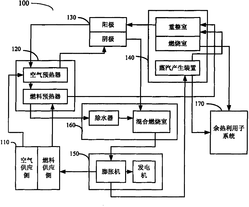 Combined heat and electricity generation system with fuel cell and gas turbine