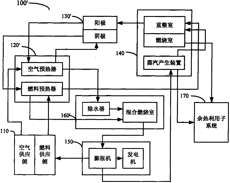 Combined heat and electricity generation system with fuel cell and gas turbine