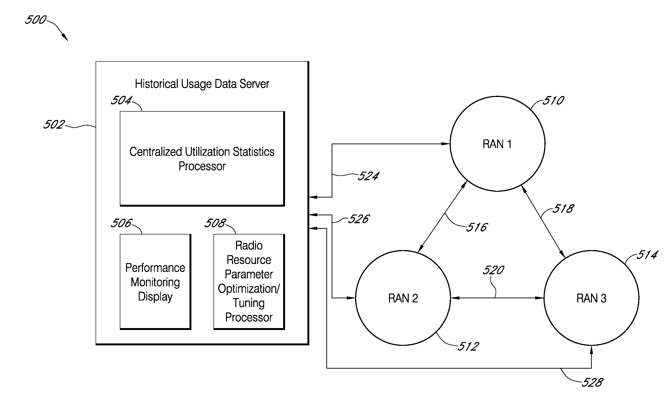 Systems and methods for usage-based radio resource management of self-optimizing cells