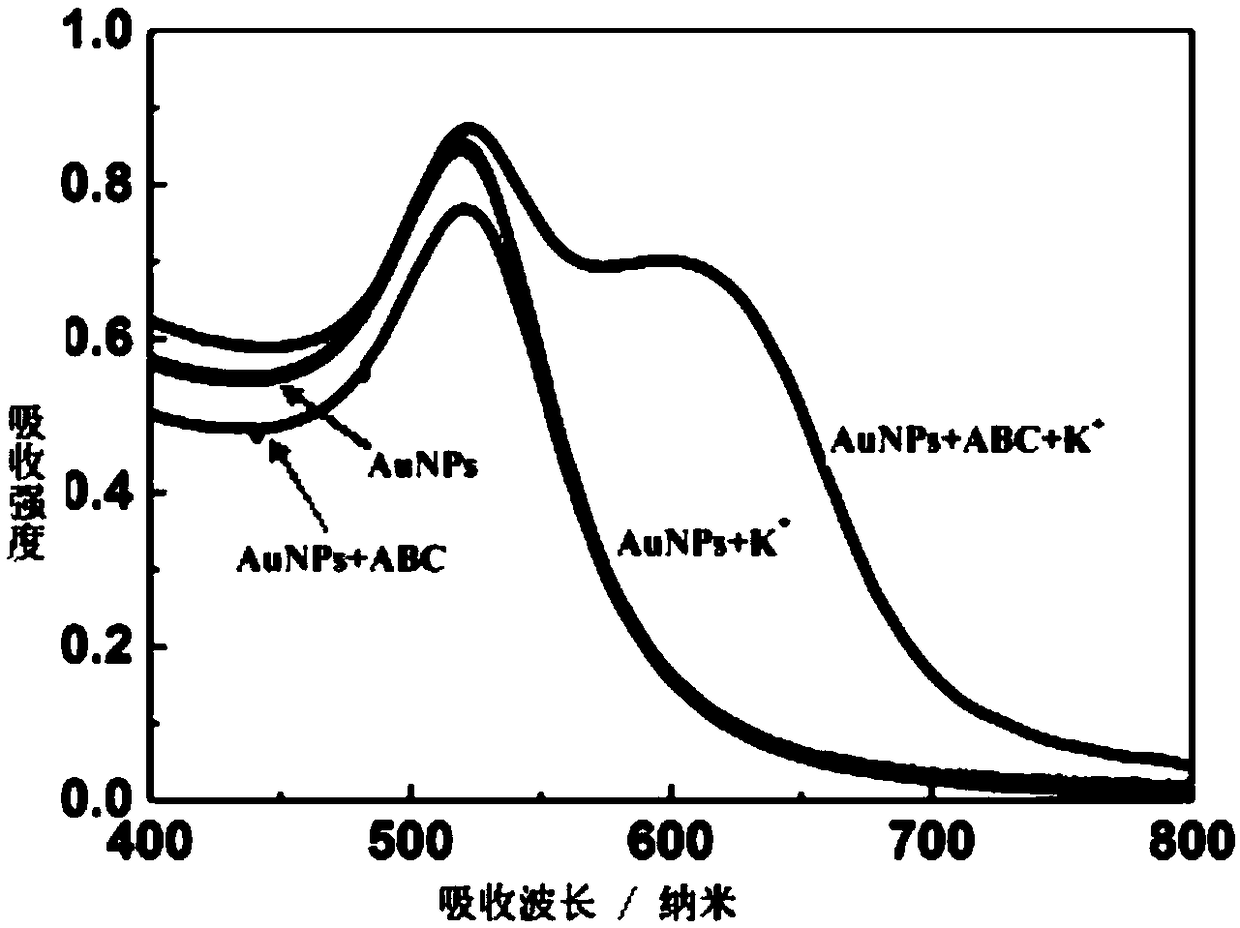 Gold nanoparticle and preparing method thereof