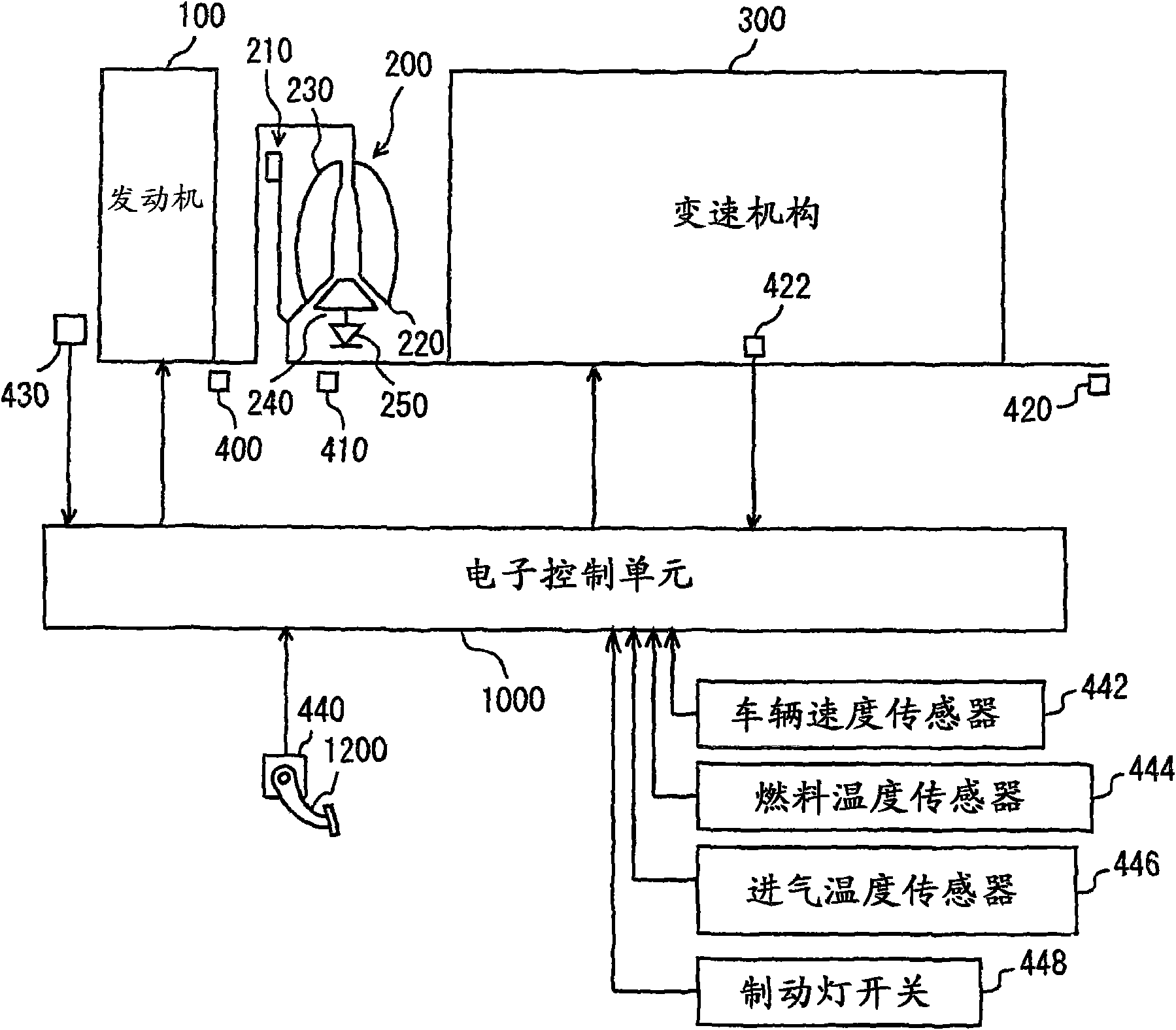 Control device and control method for vehicle