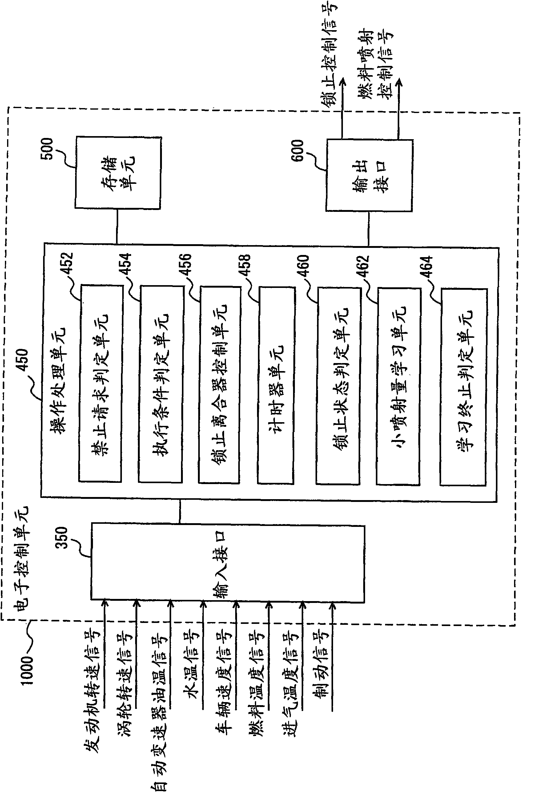 Control device and control method for vehicle