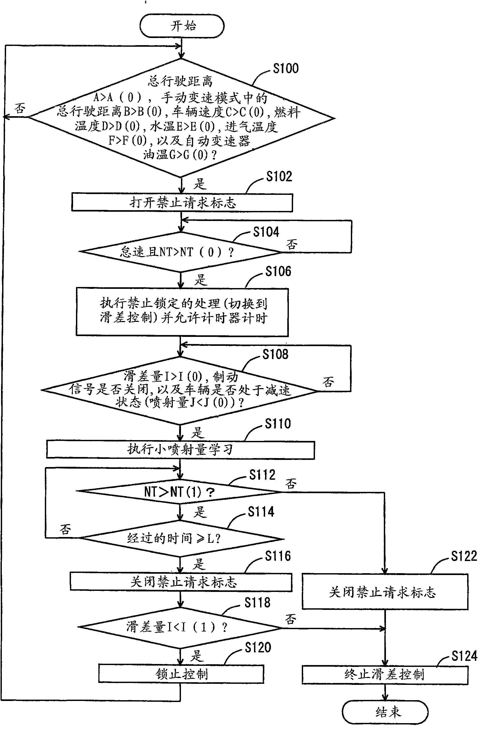 Control device and control method for vehicle