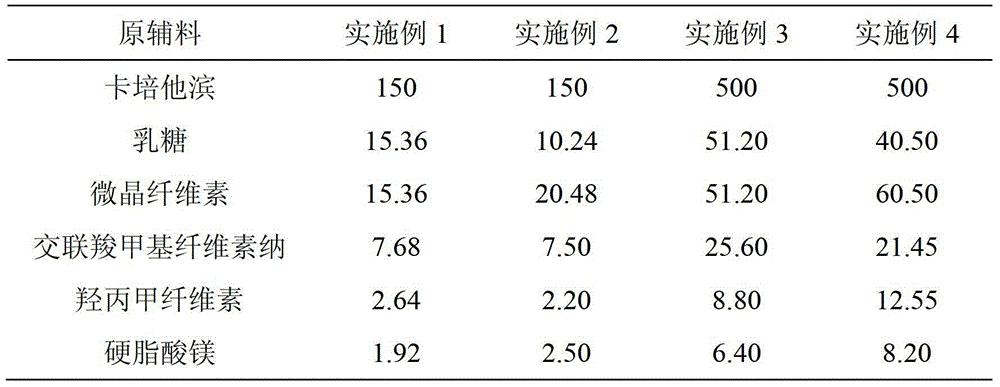 Capecitabine tablet composition and preparation method thereof