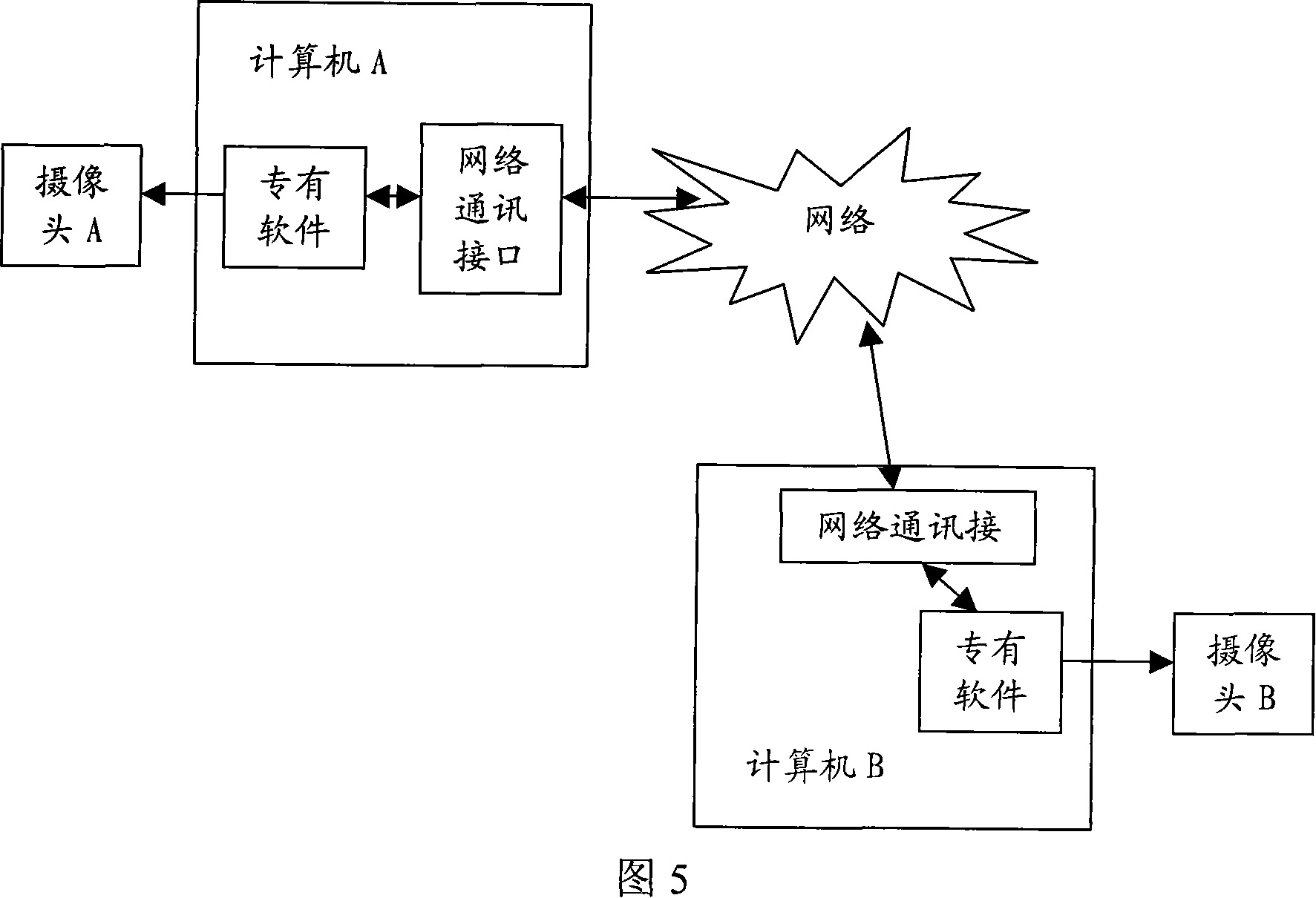 Method for setting and handling controllable object with natural language and system thereof