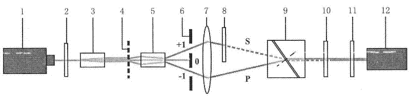 A system for generating vector beams by combining beams with Wollaston prisms