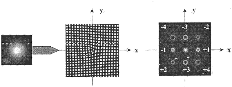 A system for generating vector beams by combining beams with Wollaston prisms