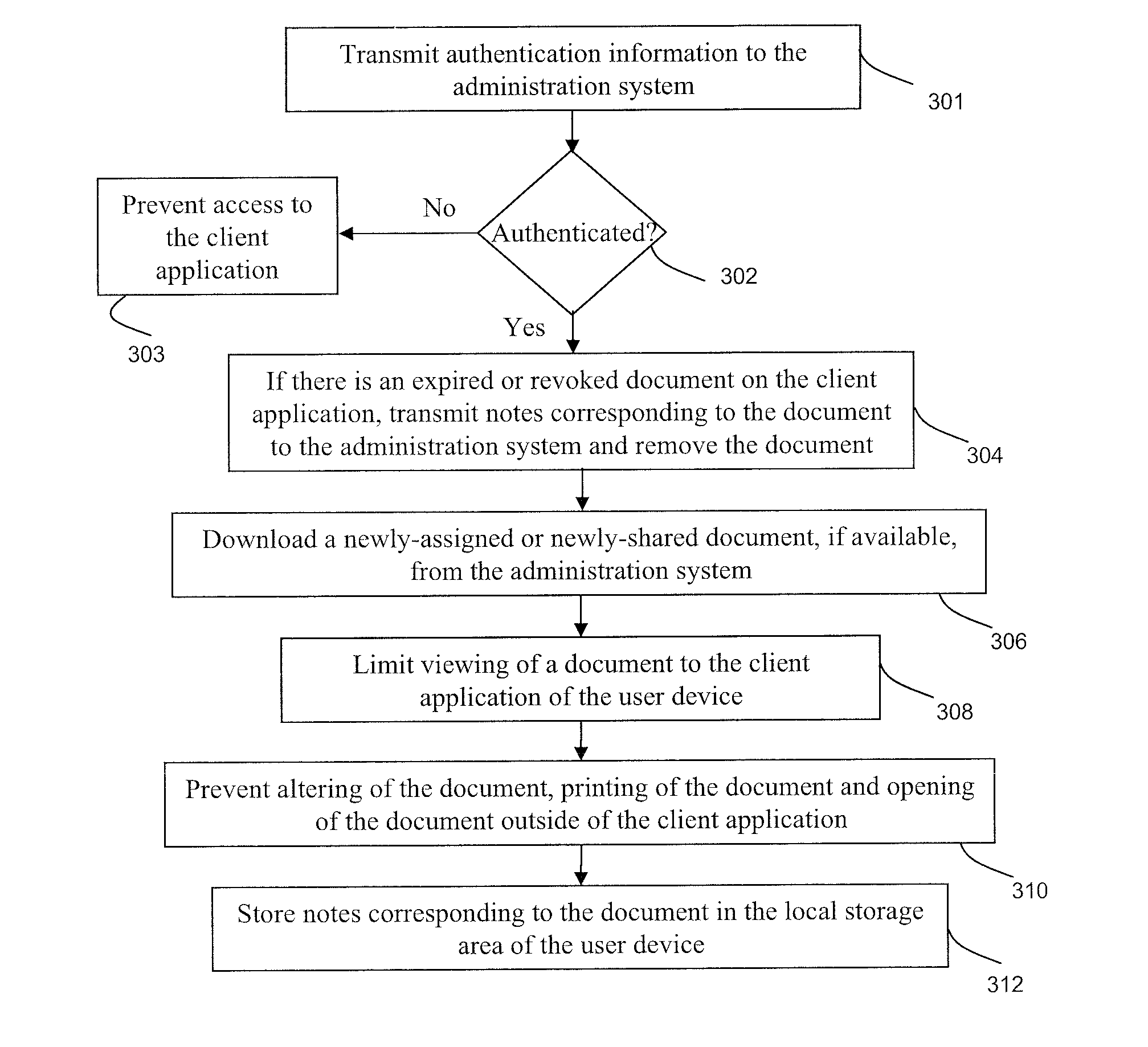 Systems and methods for controlling access to content distributed over a network
