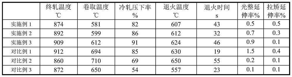 A kind of hot-dip galvanized steel sheet with a yield strength of 550mpa and its production method