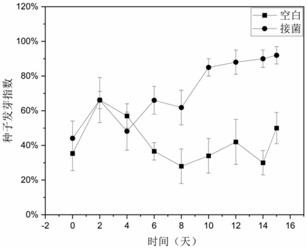 A kind of Methylobacterium thermophilus and its application in organic solid waste