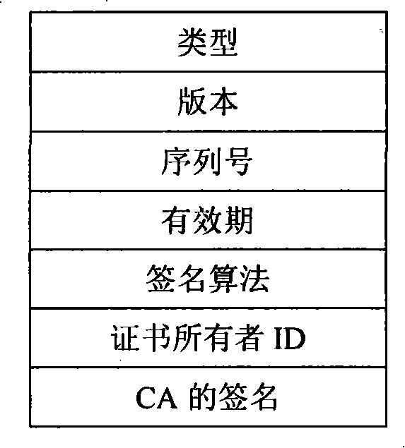 Method for evaluating and authorizing peer-to-peer network node by certificate