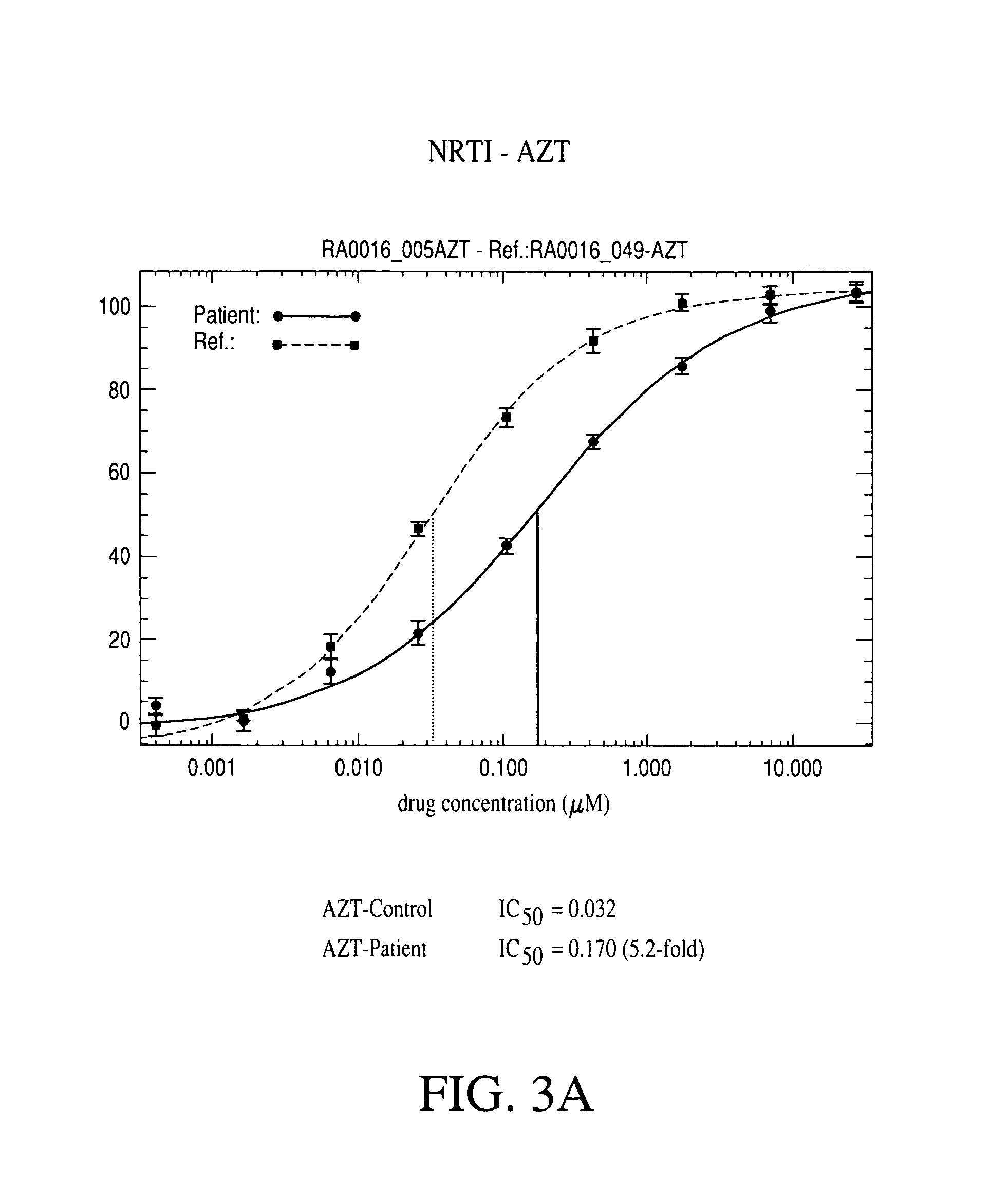Means and methods for monitoring protease inhibitor antiretroviral therapy and guiding therapeutic decisions in the treatment of HIV/AIDS
