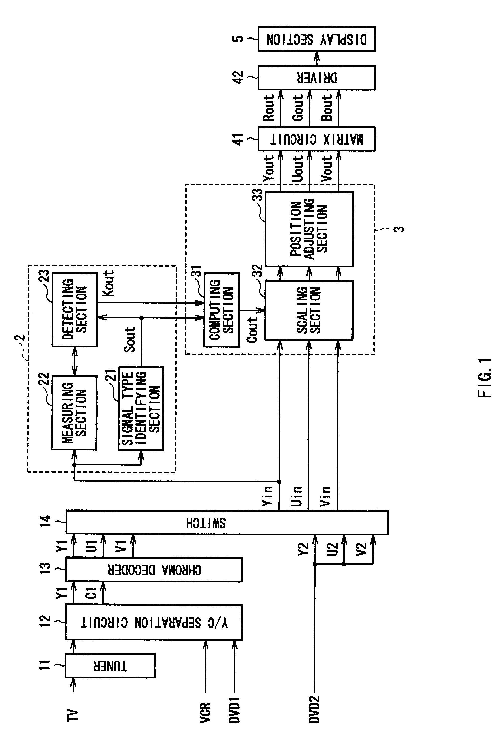 Image signal processing apparatus, image display and image display method