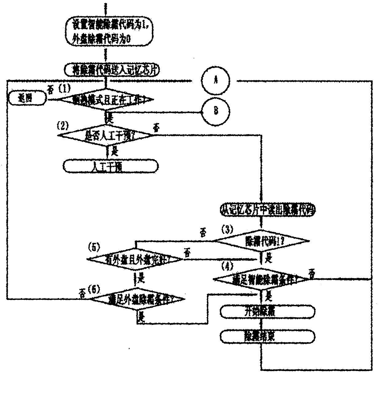 Defrosting control method of heat-pump type air conditioner