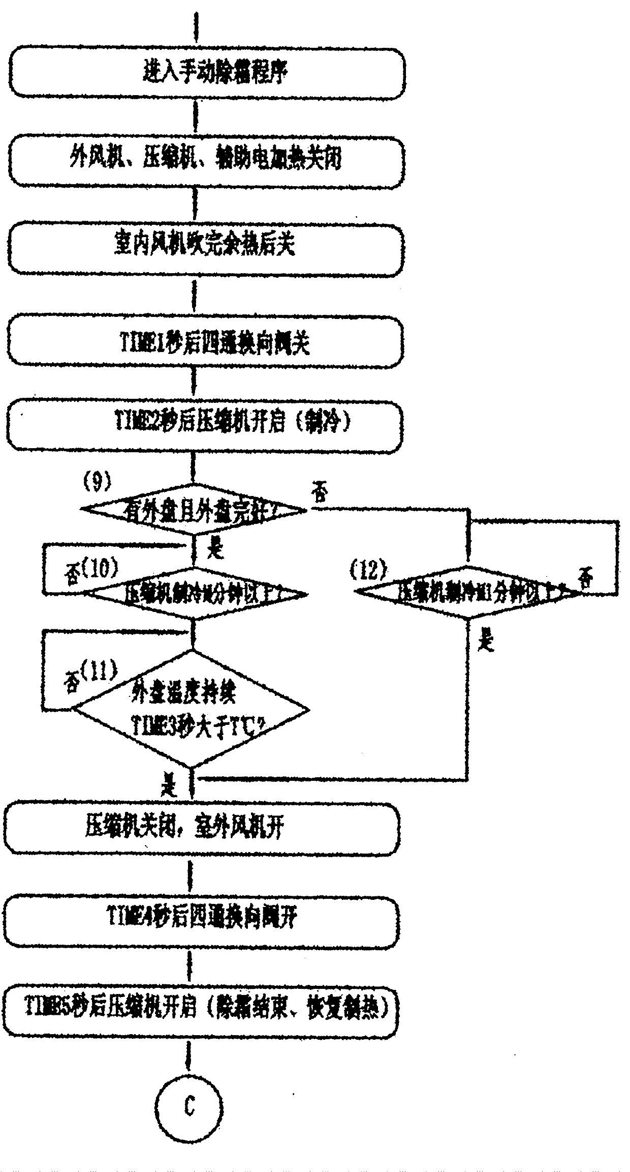 Defrosting control method of heat-pump type air conditioner