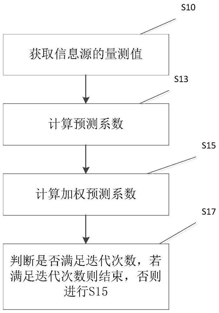 Track prediction method based on robust regression