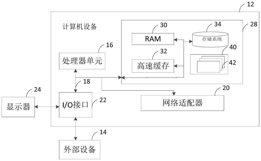 Track prediction method based on robust regression