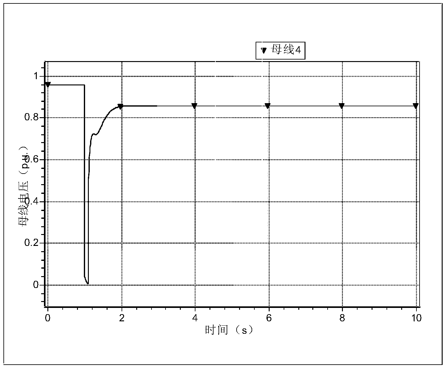 Transient voltage stability quantitative evaluation method based on equivalent impedance of critical system