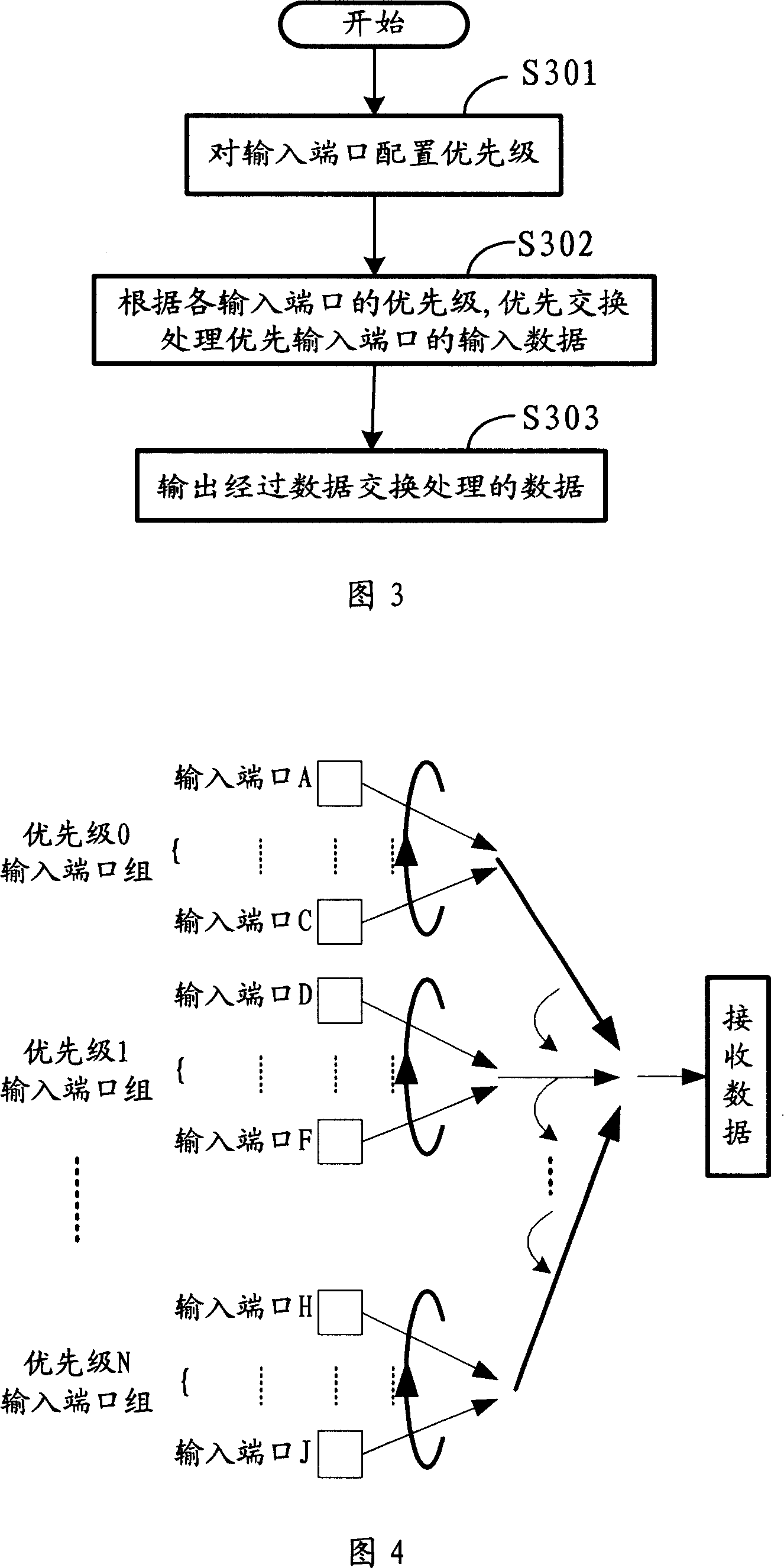 A network data processing method and device