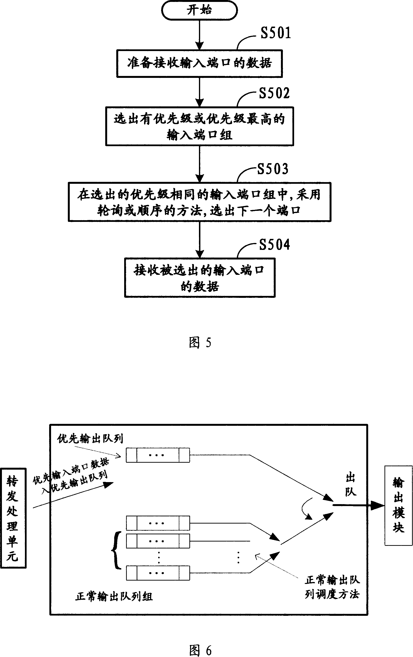 A network data processing method and device