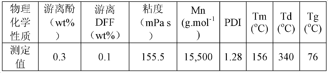 Biomass-based phenolic resin and preparation method thereof