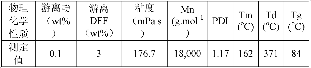 Biomass-based phenolic resin and preparation method thereof