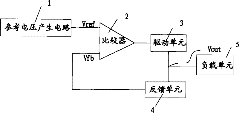 Voltage Regulator and Its Reference Voltage Generation Circuit