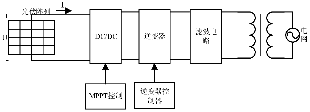 Parameter identification method for grid-connected photovoltaic power generation system based on transient disturbance