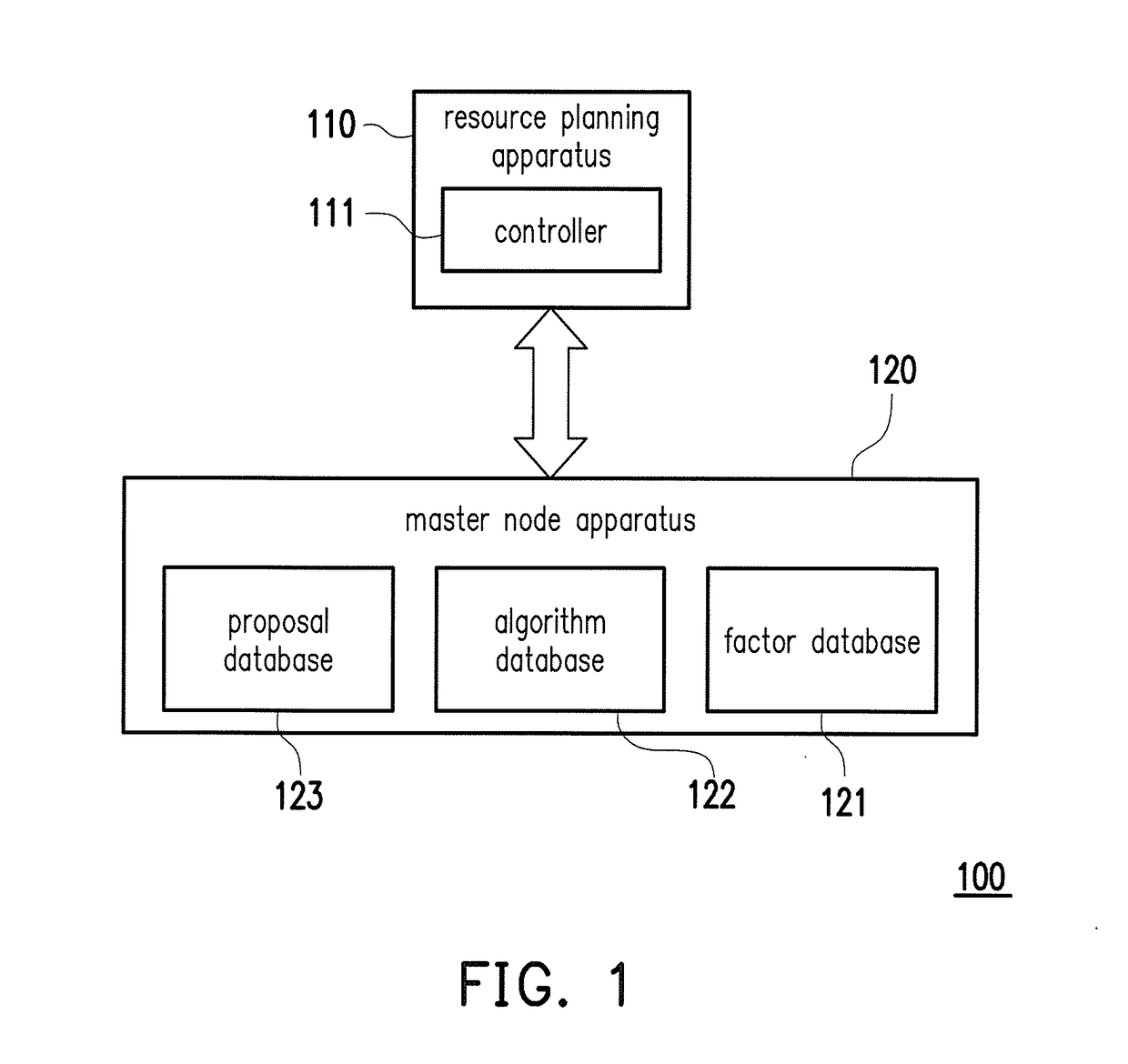 Resource planning method, system, and apparatus for cluster computing architecture