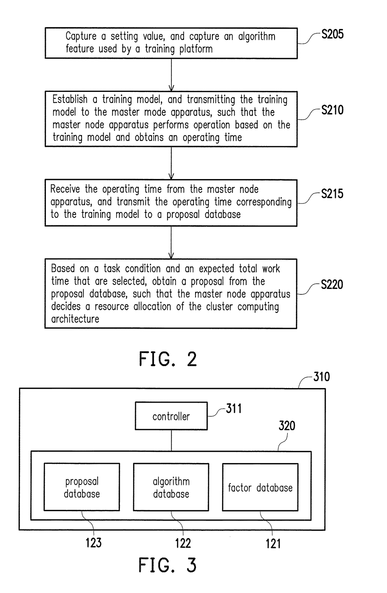 Resource planning method, system, and apparatus for cluster computing architecture