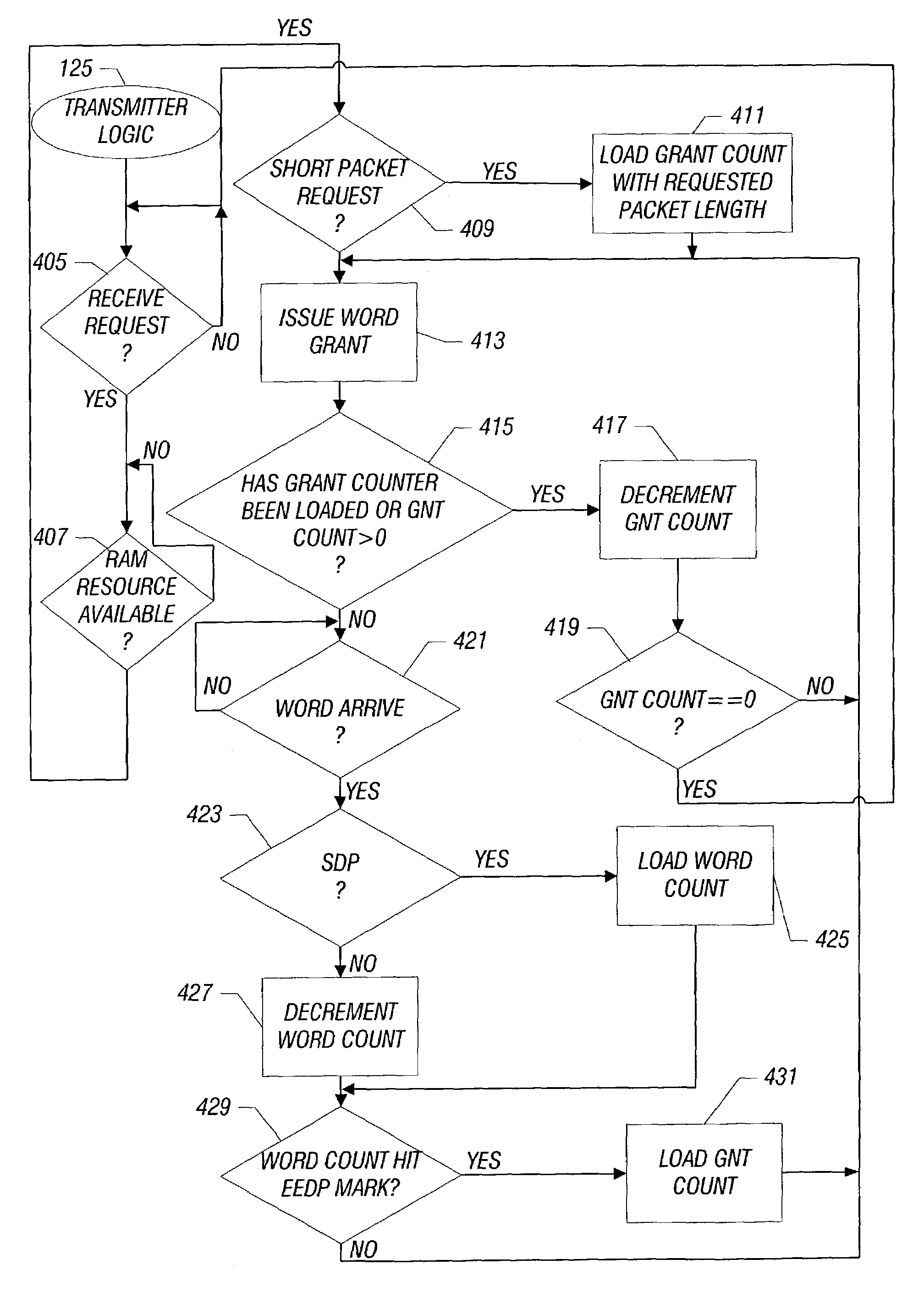 Reducing inter-packet gaps in packet-based input/output communications