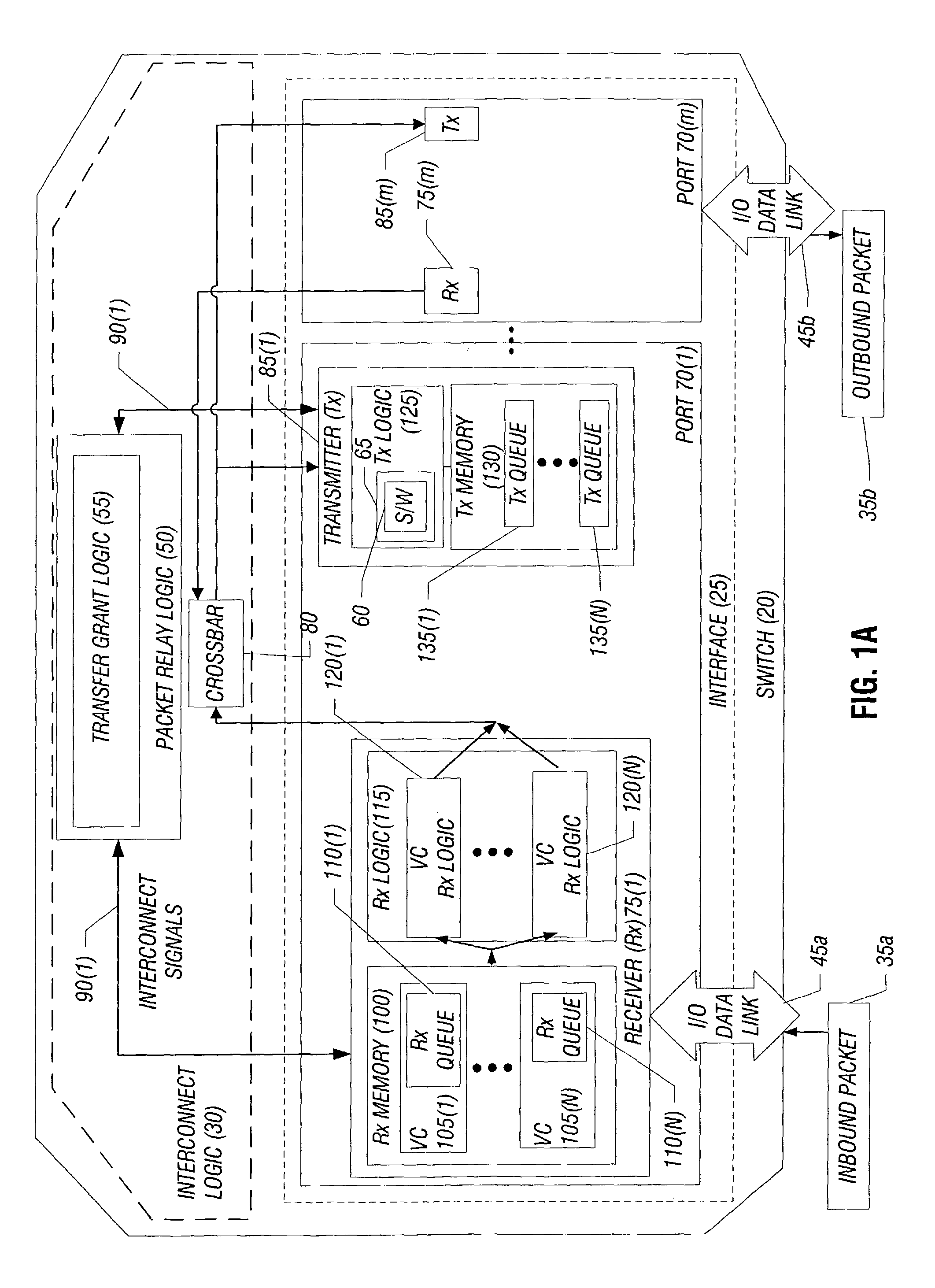 Reducing inter-packet gaps in packet-based input/output communications