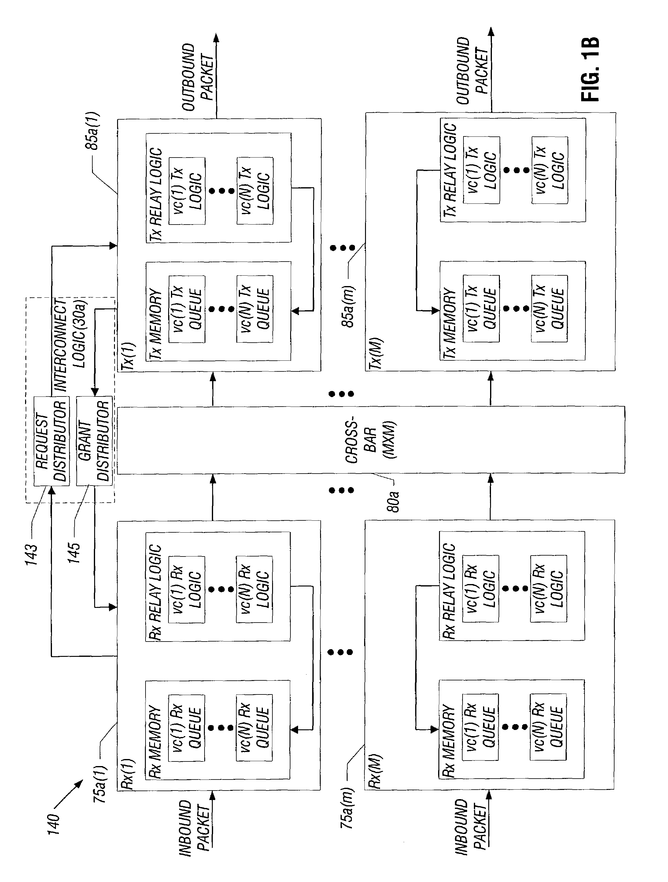 Reducing inter-packet gaps in packet-based input/output communications