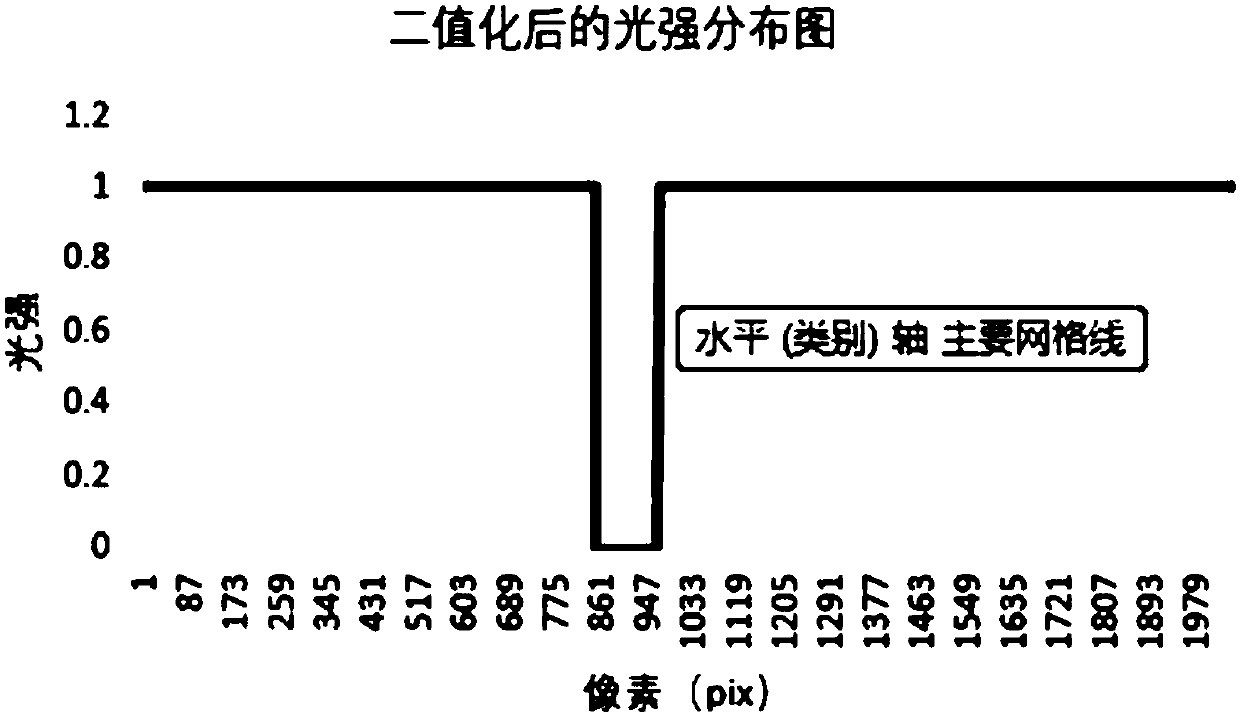 Experiment system for measuring Young's elastic modulus by using linear array CCD imaging method