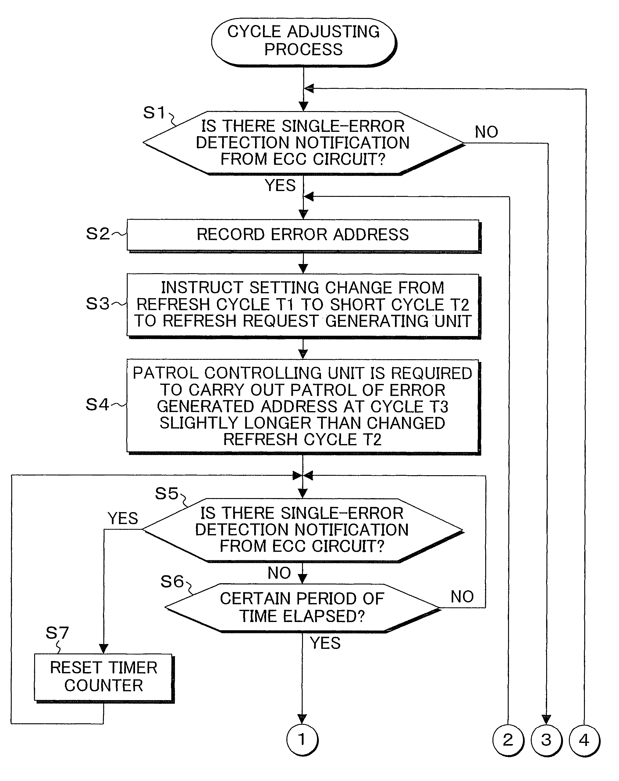 Memory device and refresh adjusting method