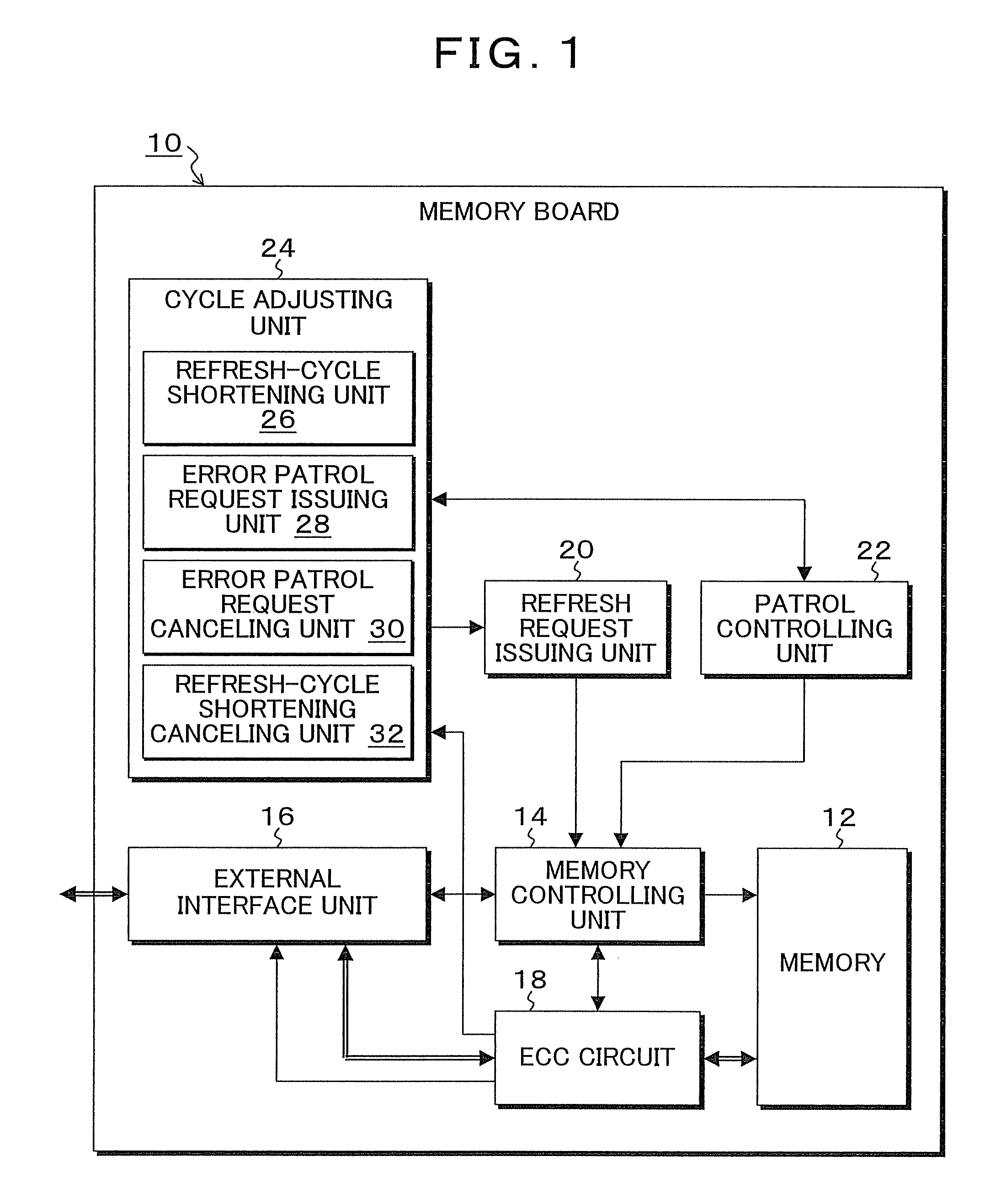 Memory device and refresh adjusting method